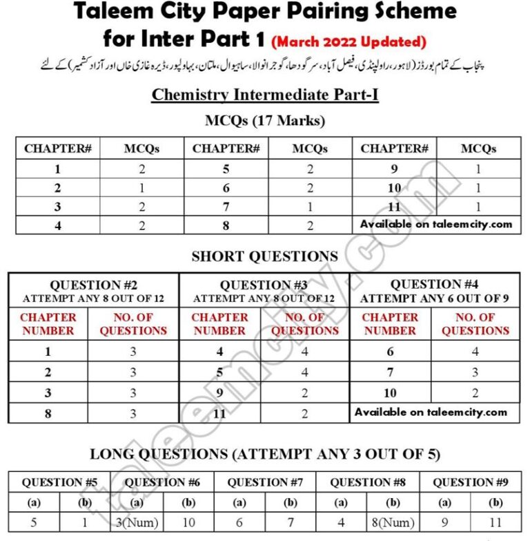 1st Year Chemistry Pairing Scheme 2022 Punjab Boards Taleem City