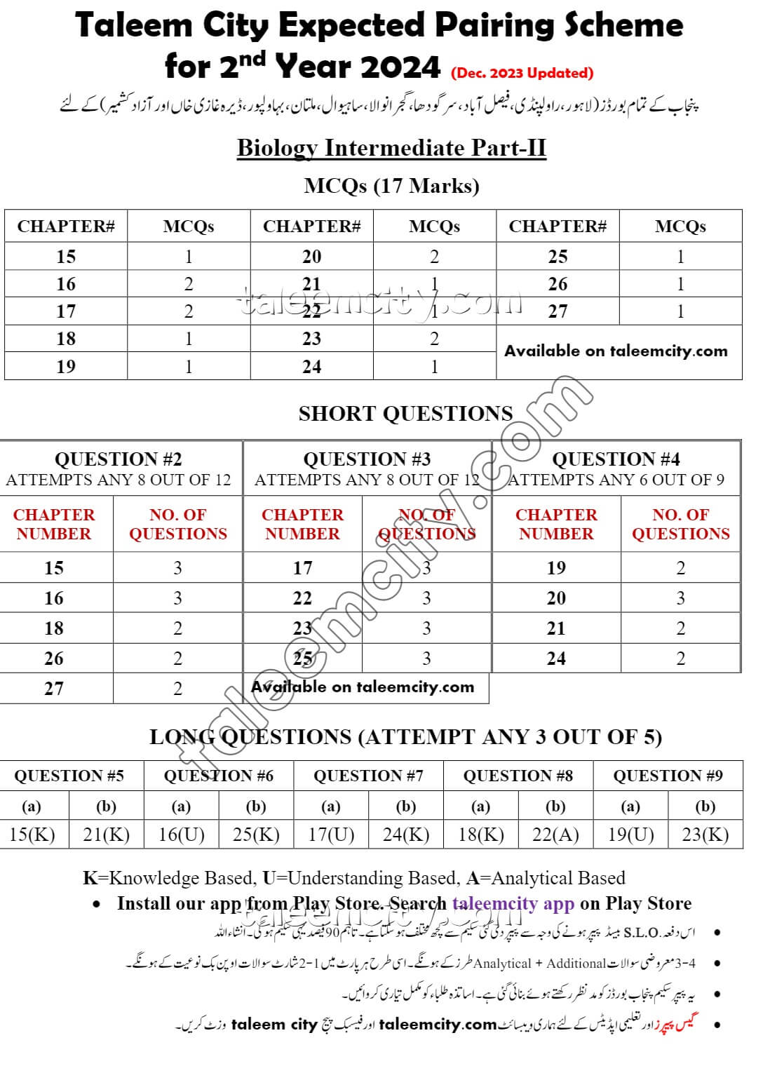 2nd Year Biology Pairing Scheme 2024 Punjab Boards Taleem City