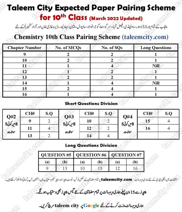 10th Class Chemistry Pairing Scheme 2022 Taleem City