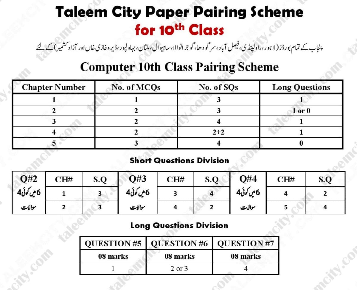 10th Class Computer Pairing Scheme 2022 - Taleem City