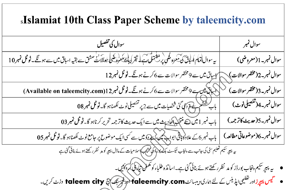 10th Class Islamiat Pairing Scheme 2024 Punjab Boards Taleem City