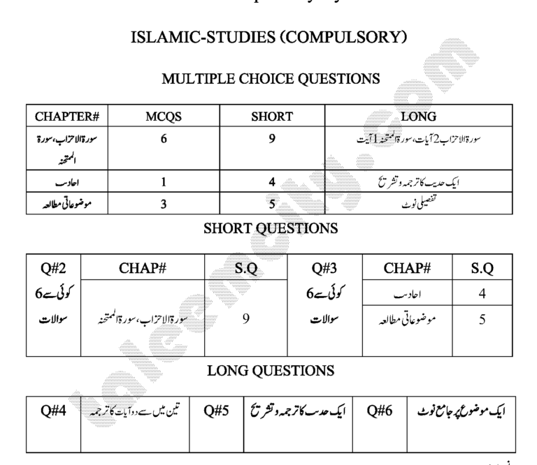 10th Class Islamiat Pairing Scheme 2023 Taleem City