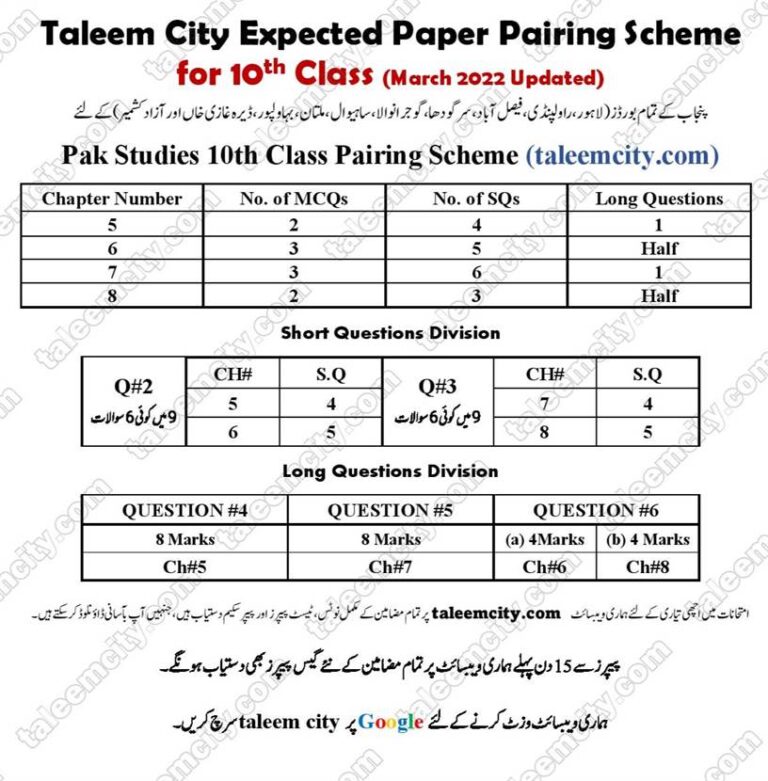 10th Class Pak Study Pairing Scheme 2022 Taleem City