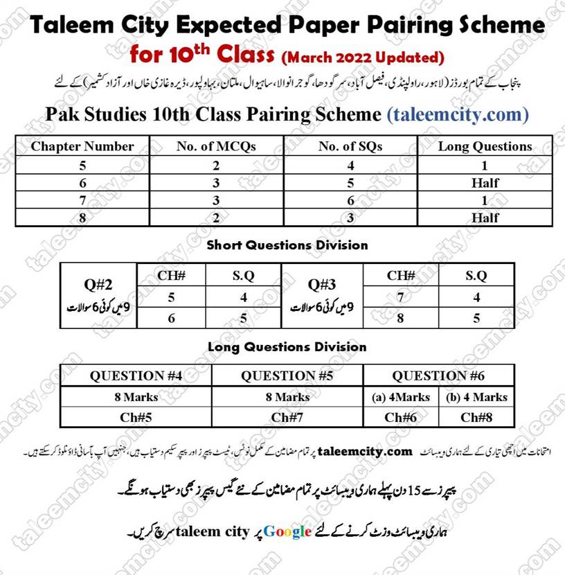 10th Class Pak Study Pairing Scheme 2022 