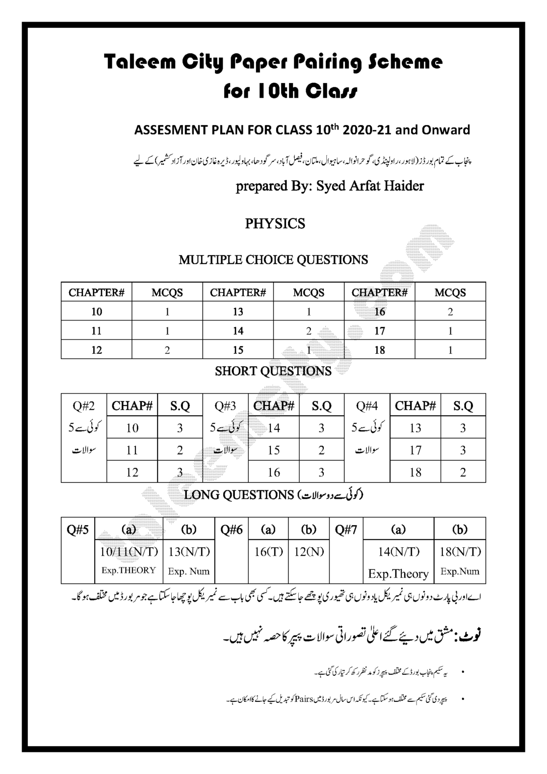 10th Class Physics Pairing Scheme 2021 Taleem City