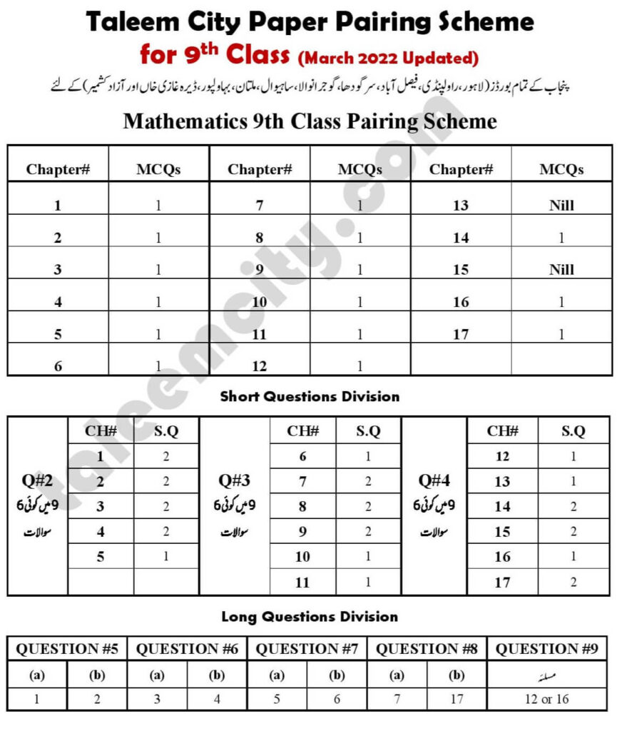 9th Class Math Pairing Scheme 2022 Taleem City
