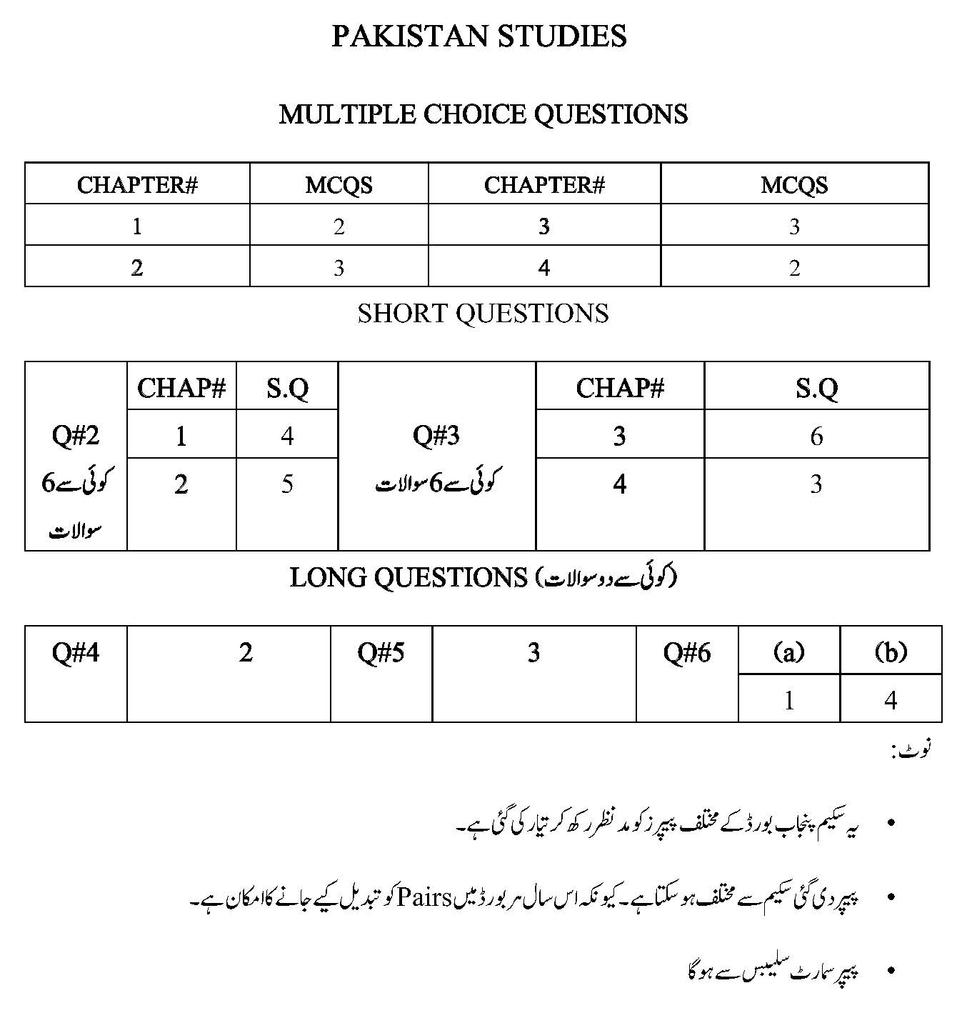 9th Class Pak Study Pairing Scheme 2021 Taleem City