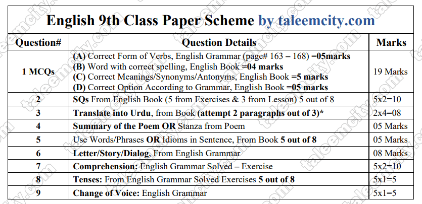9th class English pairing scheme 2022