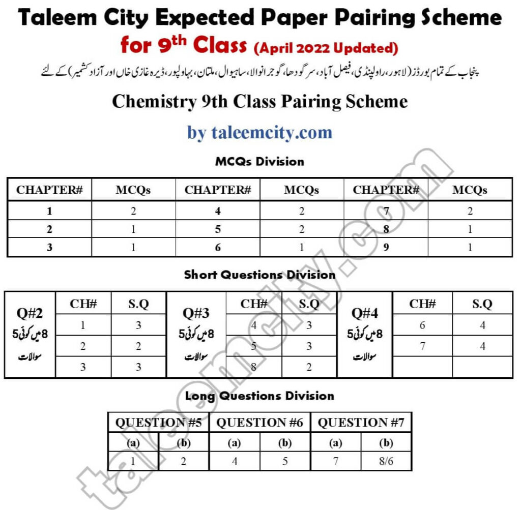 class 9 chemistry assignment 7th week