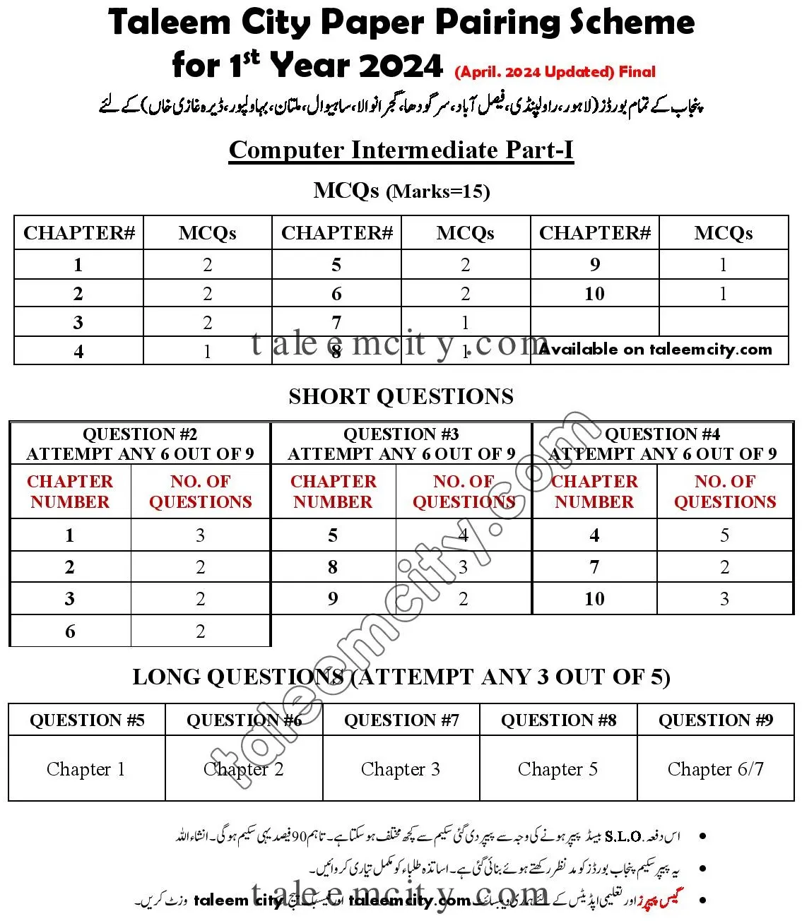 1st Year Computer Pairing Scheme 2024 | Punjab Boards - Taleem City