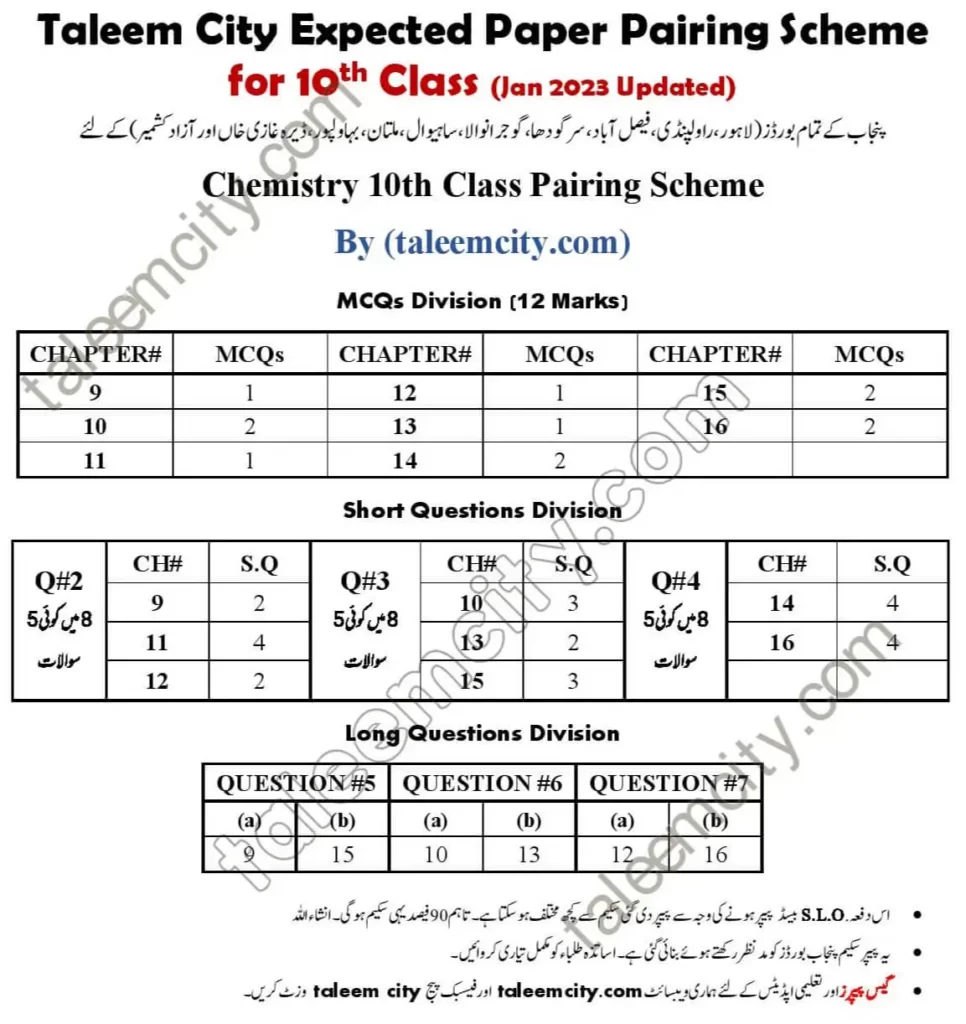 10th Class Chemistry Pairing Scheme 2023