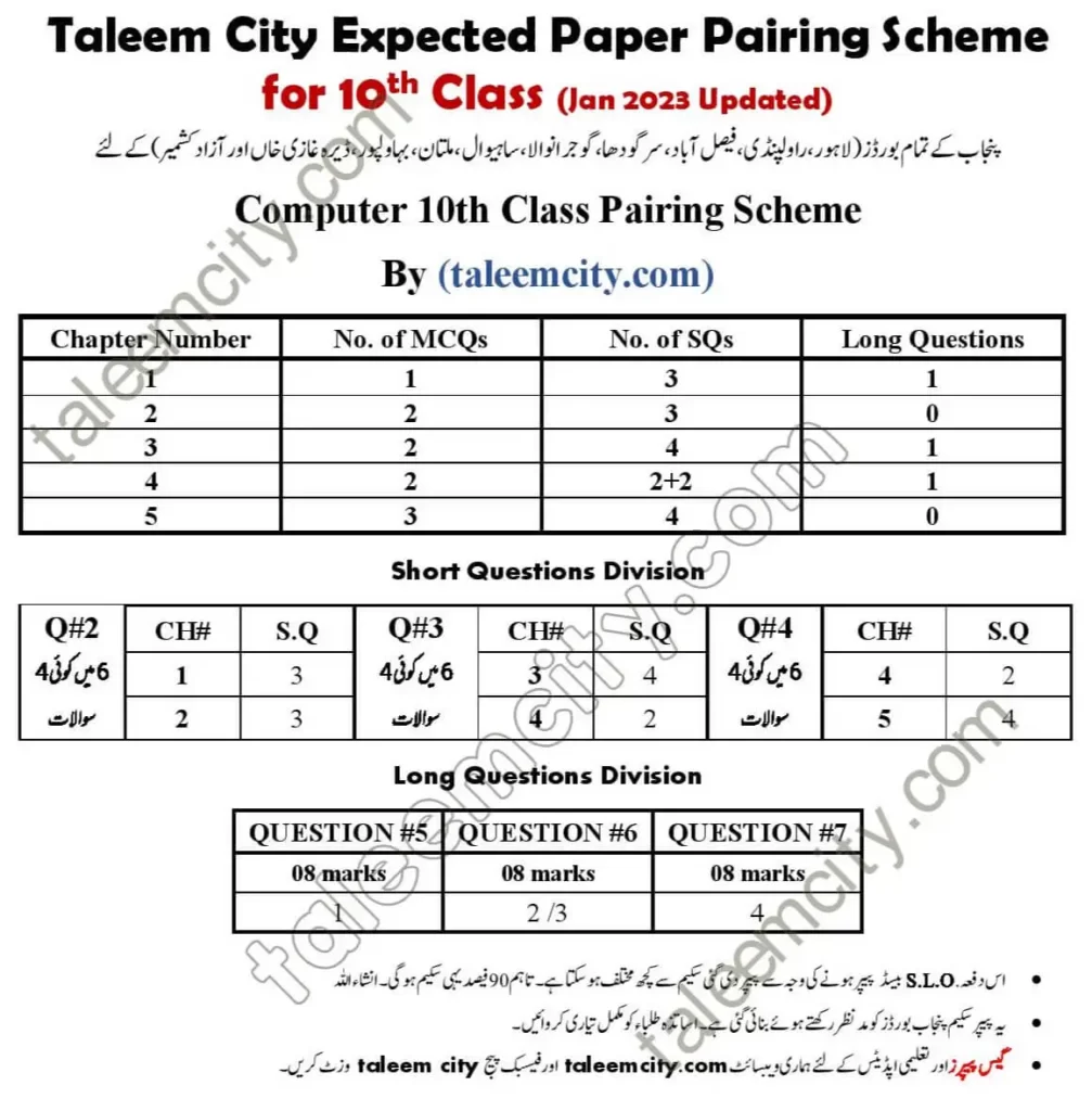10th Class Computer Pairing Scheme 2023