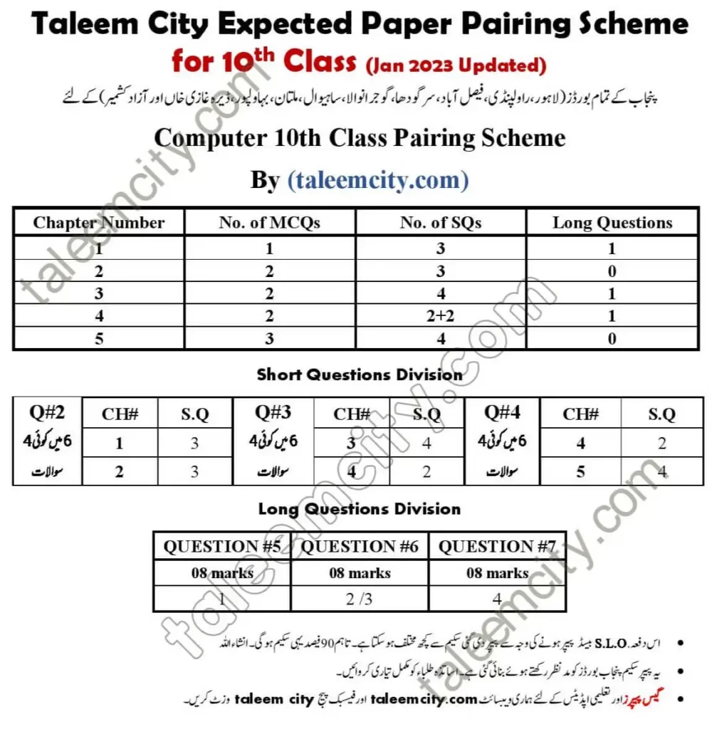 10th Class Computer Pairing Scheme 2023 Taleem City