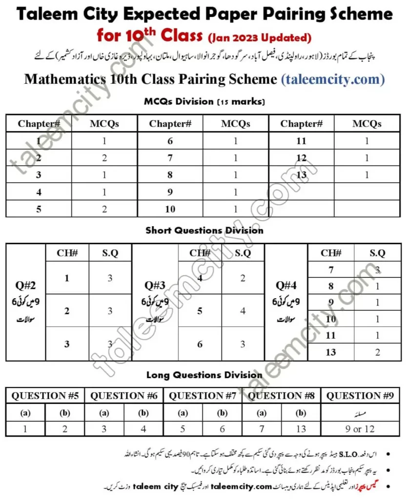 10th Class Math Pairing Scheme 2023