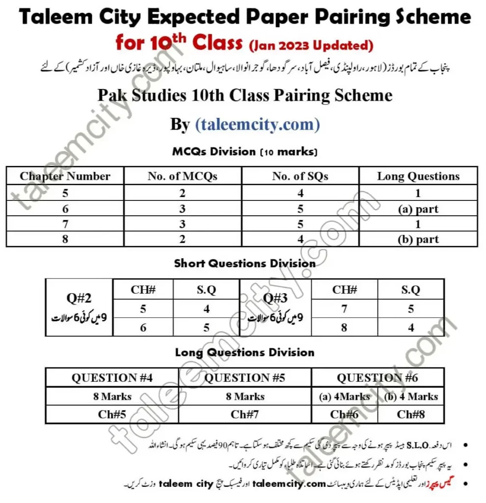 10th Class Pak Study Pairing Scheme 2023