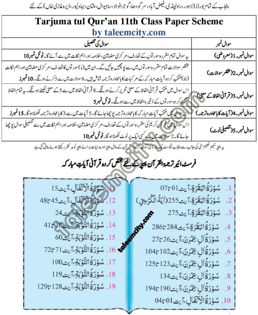 Th Class Tarjuma Tul Quran Chapter Notes Pdf Taleem Hot Sex Picture