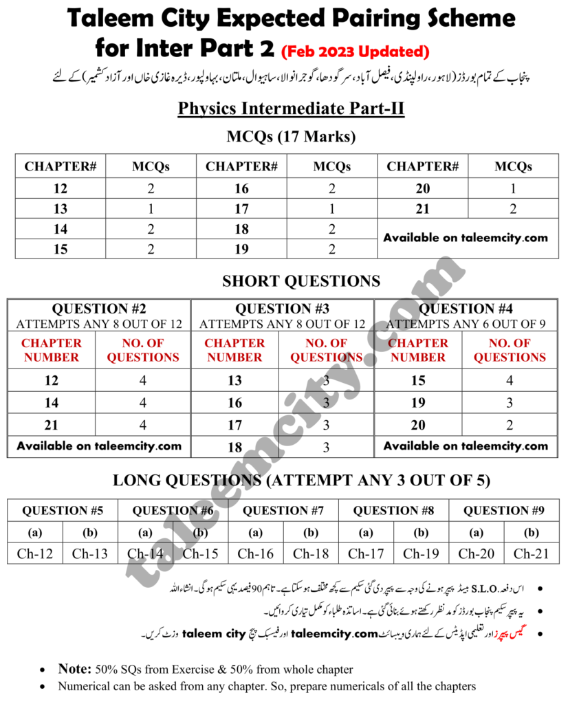 Paper Scheme Of 2nd Year 2023 - Image to u