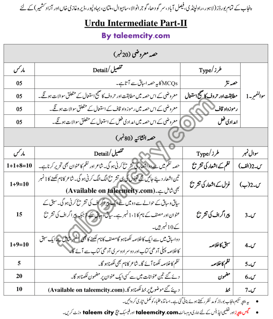 2nd Year Urdu Pairing Scheme 2023 879x1024.webp