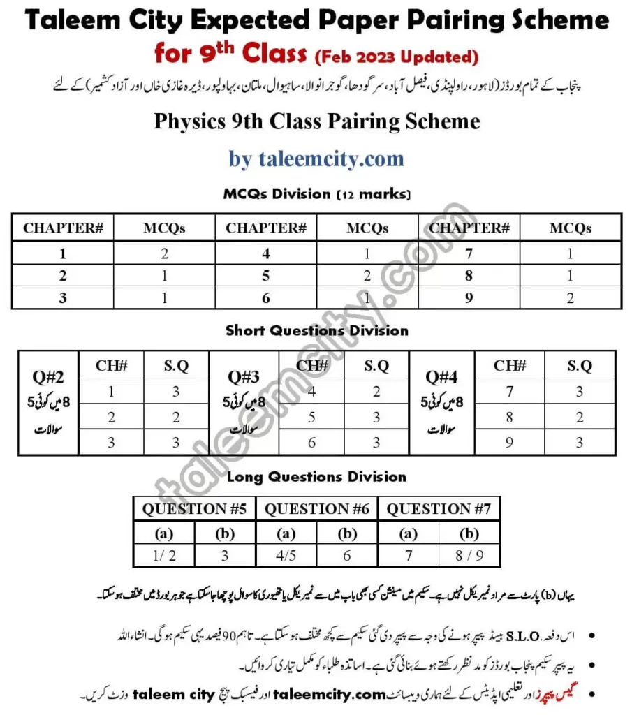 9th Class Physics Pairing Scheme 2023 Punjab Boards Taleem City