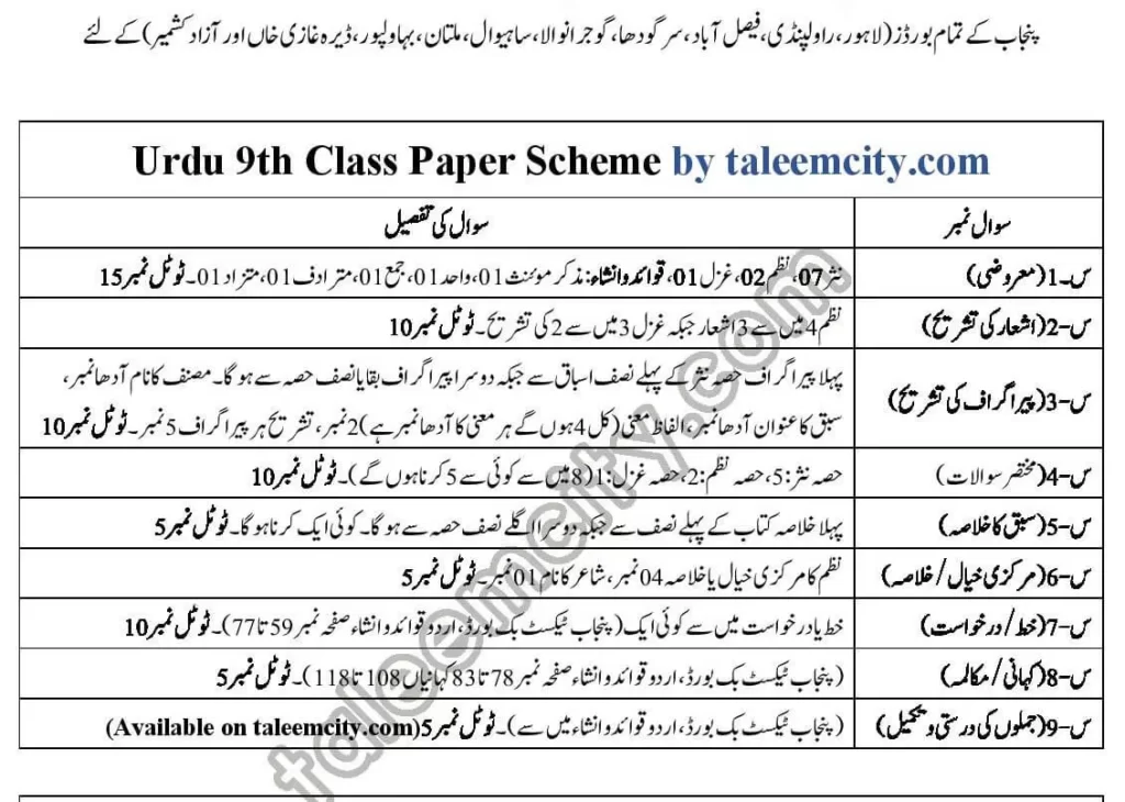 Th Class Urdu Pairing Scheme Punjab Boards Taleem City