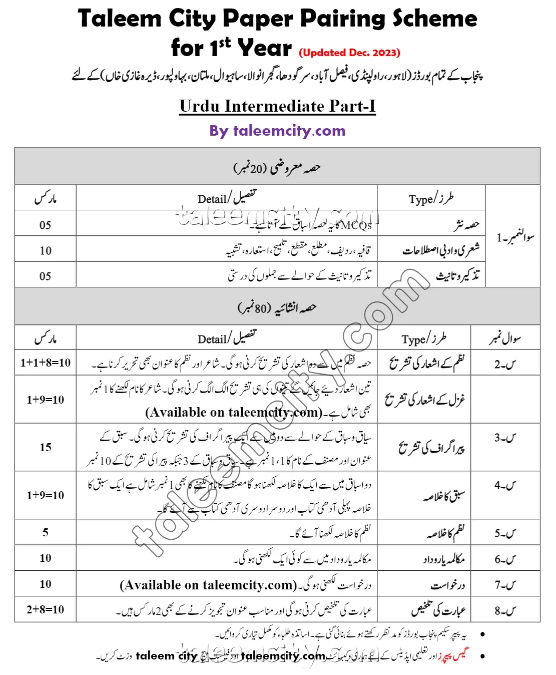 9th class English paper scheme 2024 - Zahid Notes