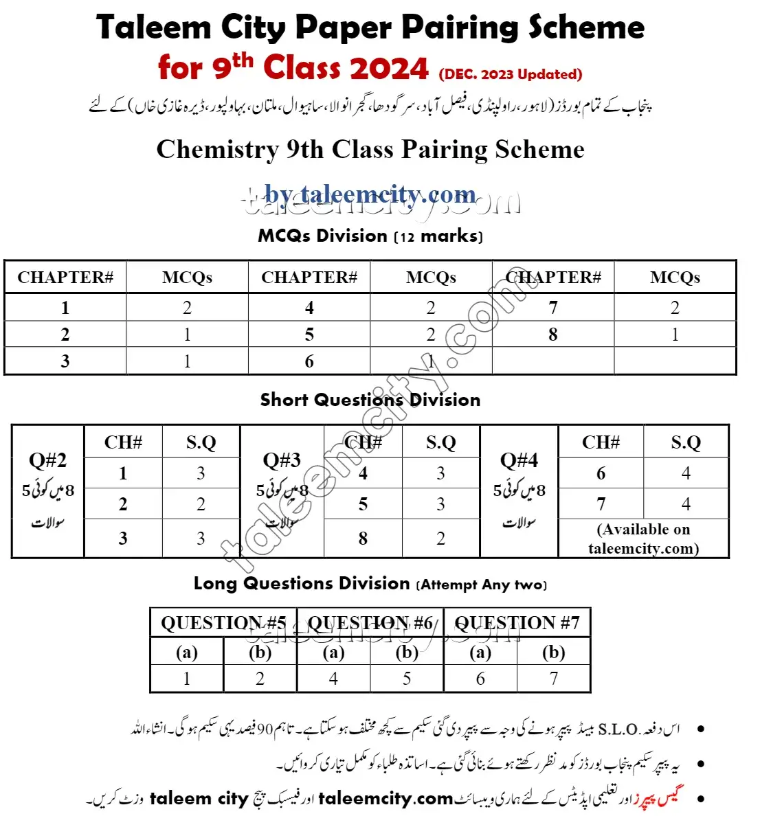 9th Class Chemistry Pairing Scheme 2024 - Taleem City