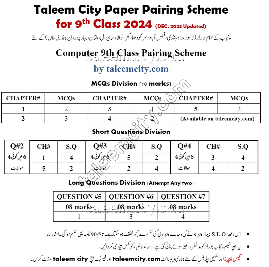 9th Class Computer Pairing Scheme 2024.webp