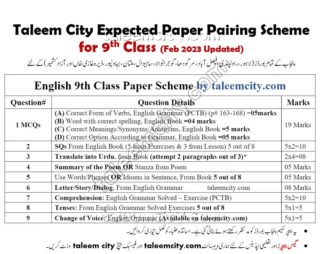 9th Class English Pairing Scheme 2024