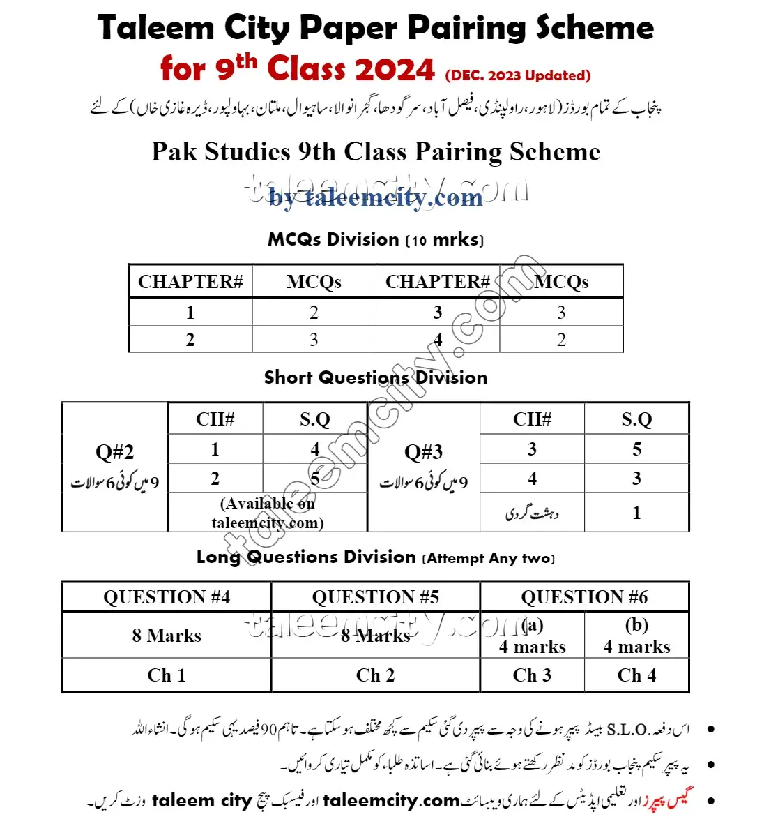 9th Class Pak Study Pairing Scheme 2024.webp