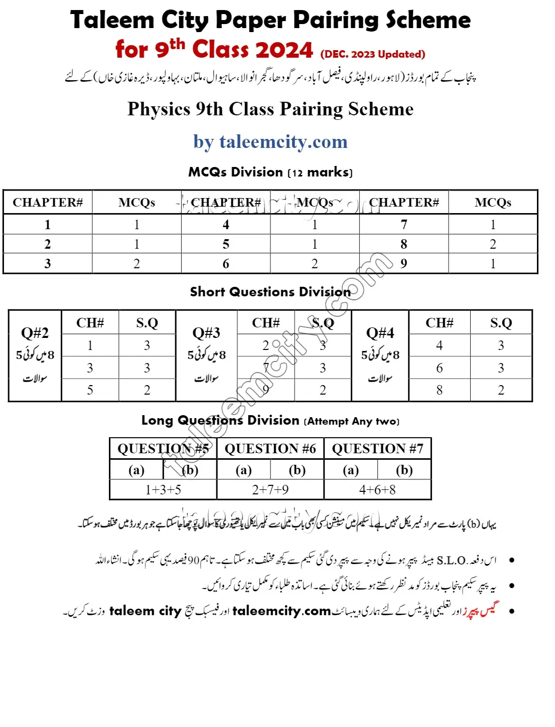 9th Class Physics Pairing Scheme 2024.webp