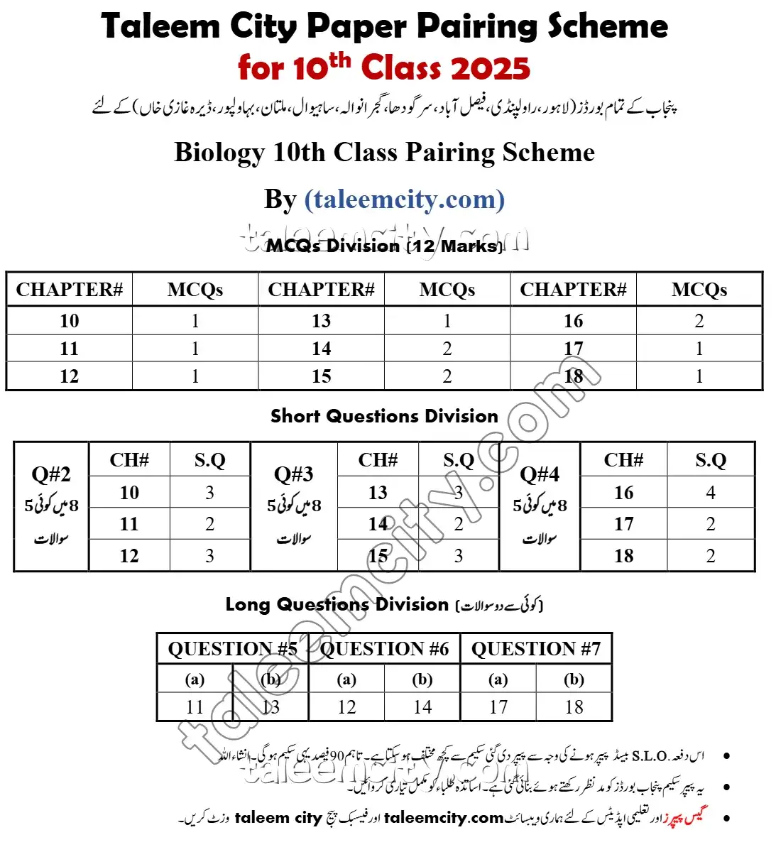 10th Class Biology Pairing Scheme 2025