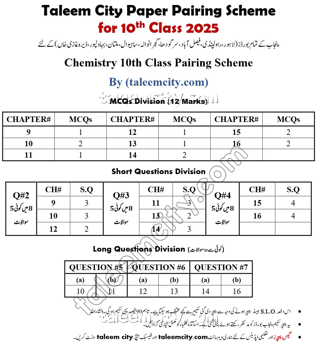10th Class Chemistry Pairing Scheme 2025