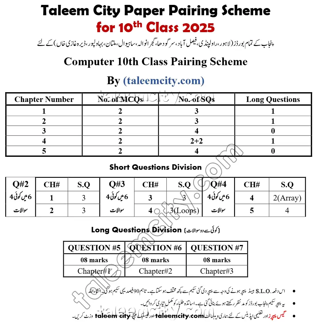 10th Class Computer Pairing Scheme 2025