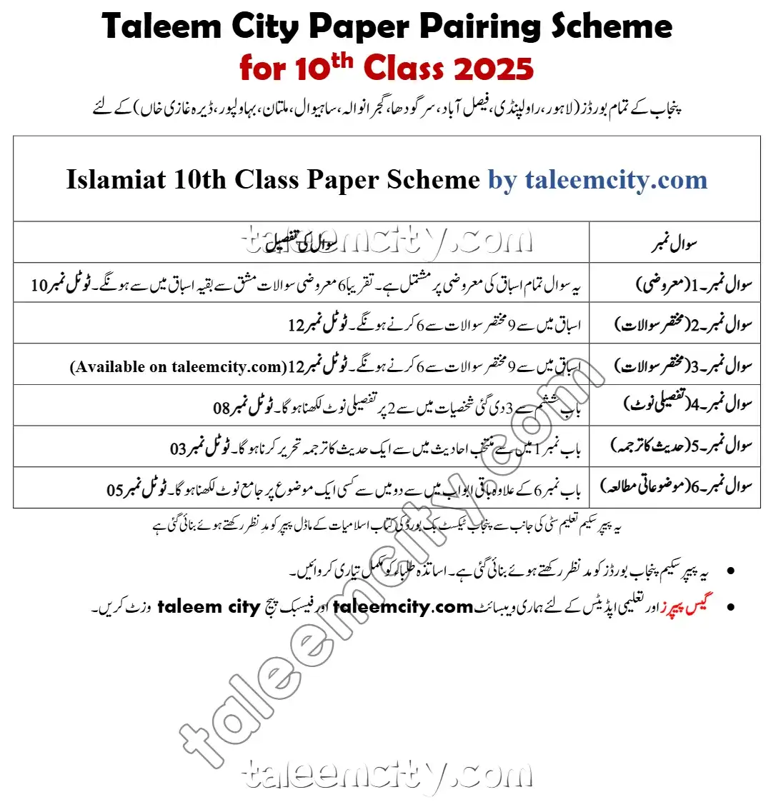 10th Class Islamiat Pairing Scheme 2025