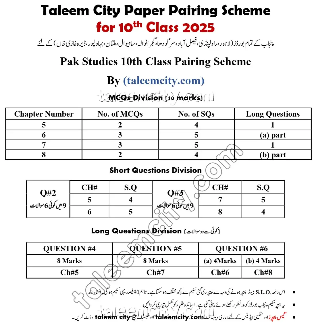 10th Class Pak Study Pairing Scheme 2025