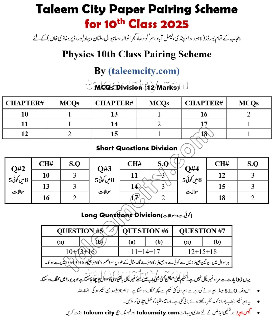 10th Class Physics Pairing Scheme 2025
