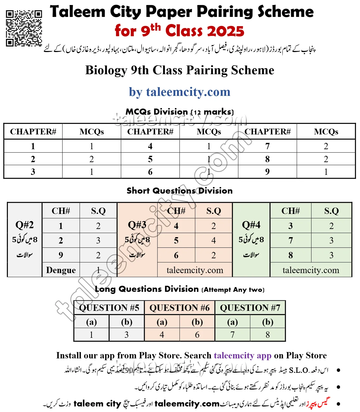 9th Class Biology Pairing Scheme 2025