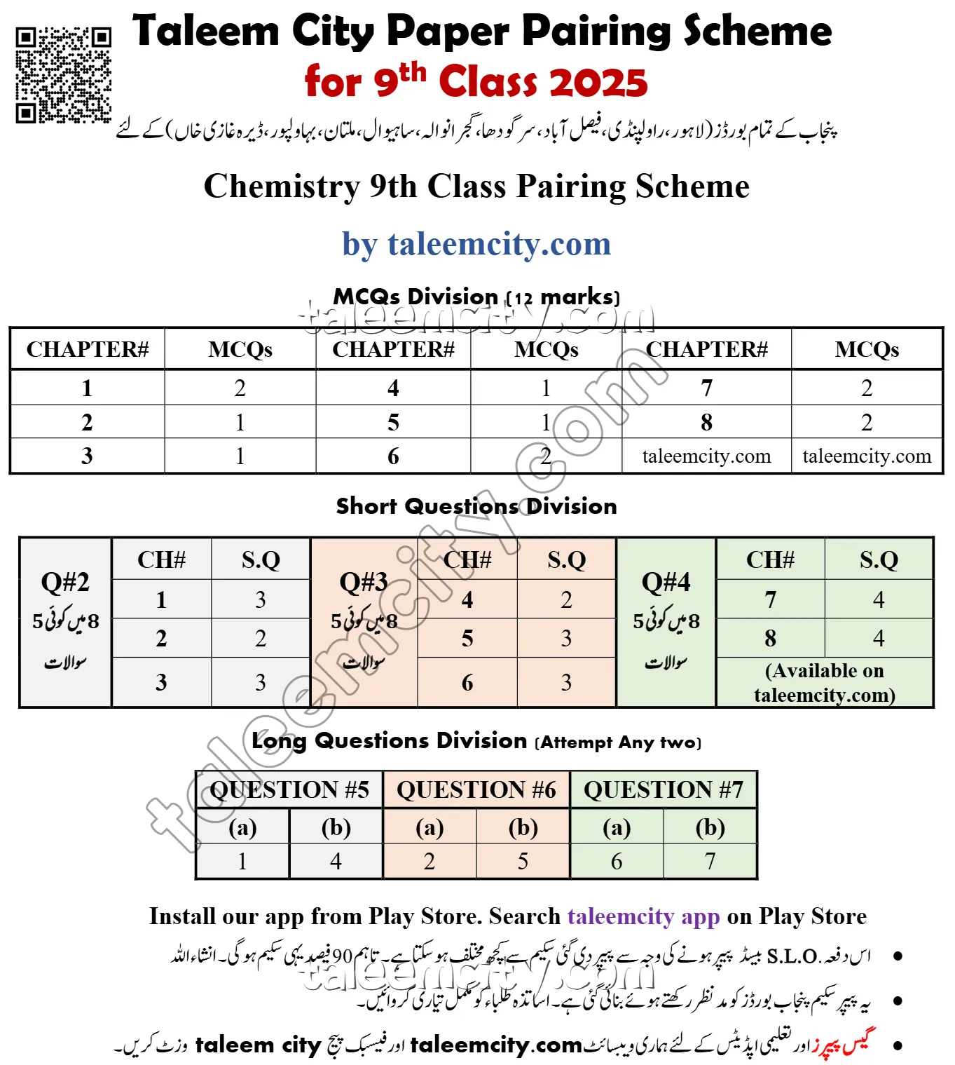 9th Class Chemistry Pairing Scheme 2025
