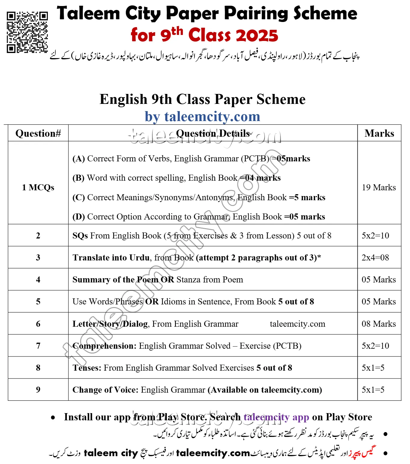 9th Class English Pairing Scheme 2025