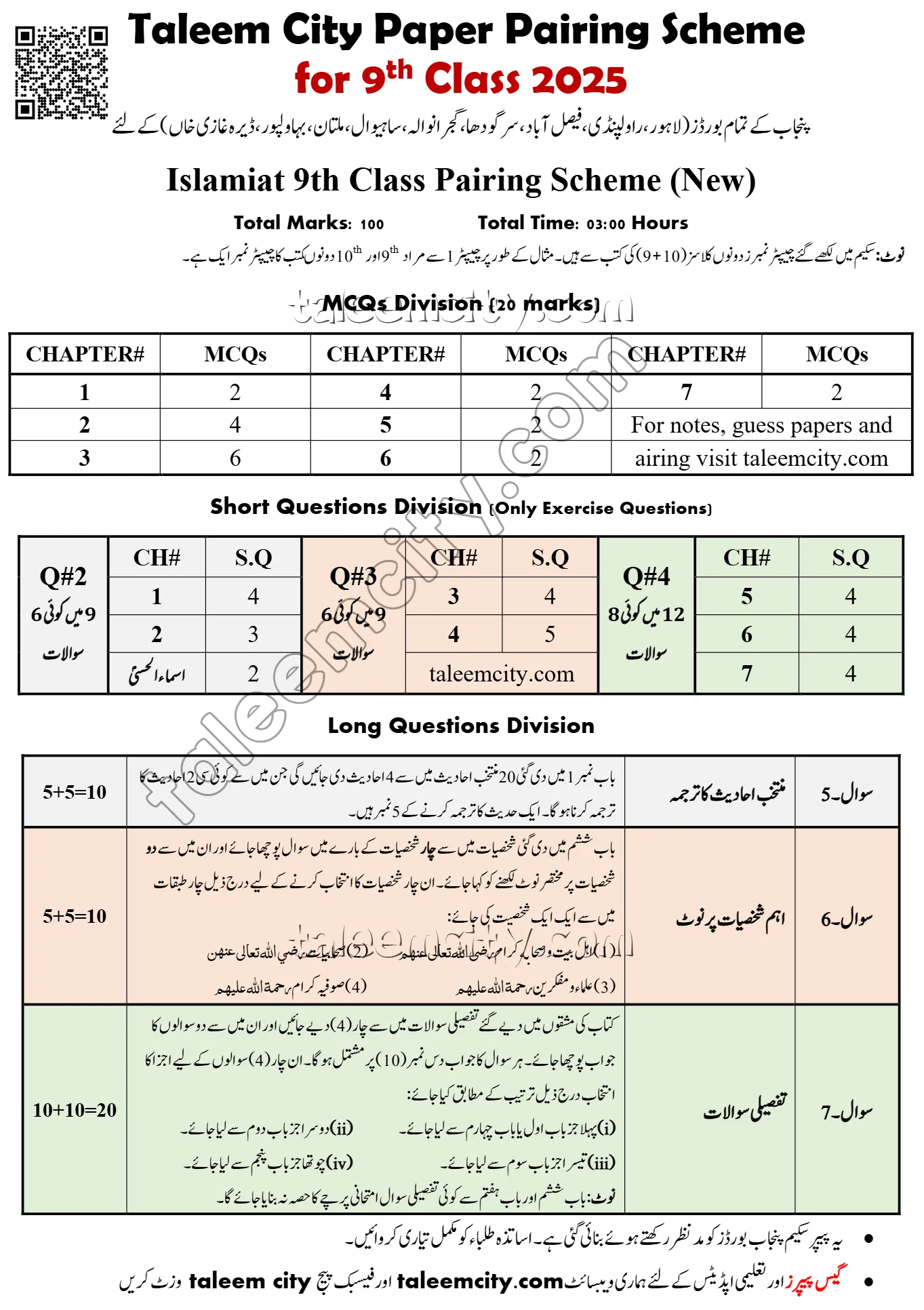 9th Class Islamiat Pairing Scheme 2025