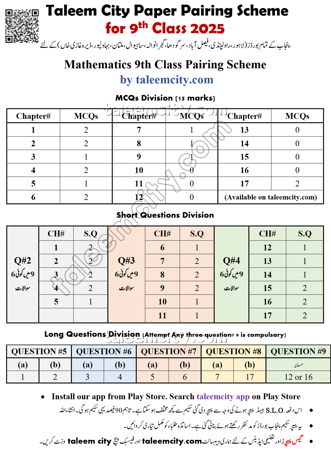 9th Class Math Pairing Scheme 2025