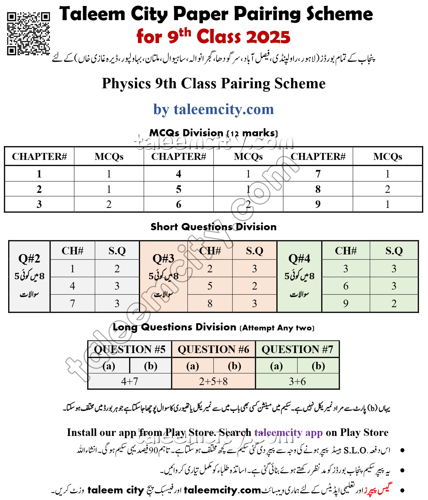 9th Class Physics Pairing Scheme 2025