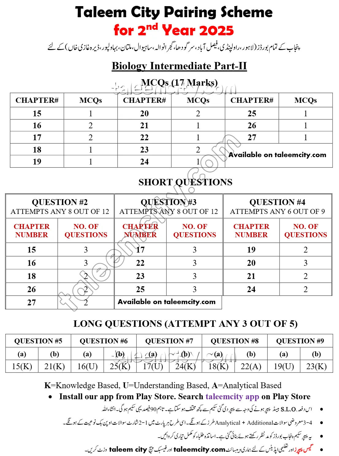 2nd Year Biology Pairing Scheme 2025