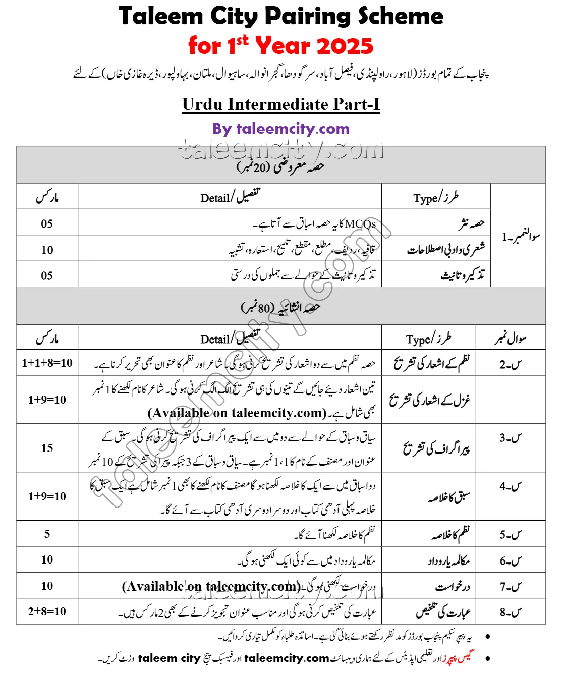 1st Year Urdu Pairing Scheme 2025