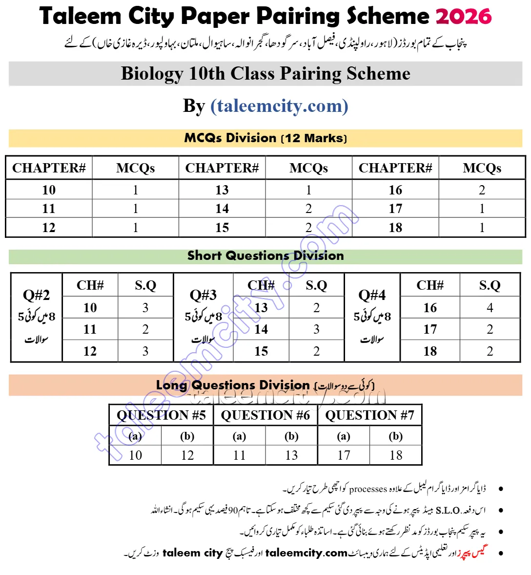 10th Class Biology Pairing Scheme 2026 
