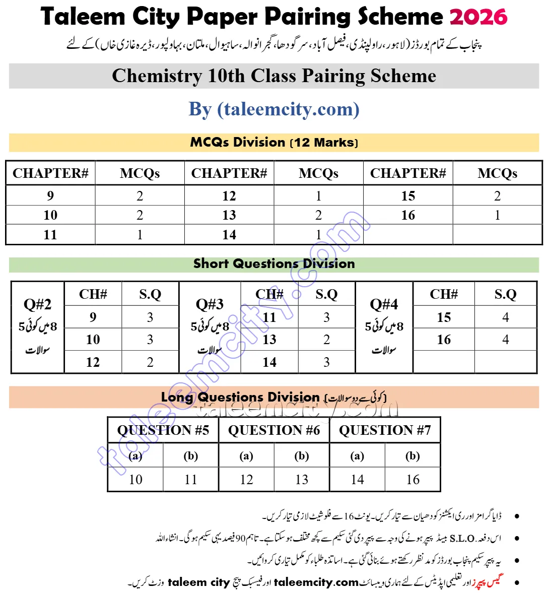 10th Class Chemistry Pairing Scheme 2026