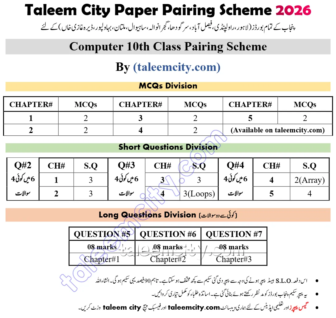 10th Class Computer Pairing Scheme 2026 