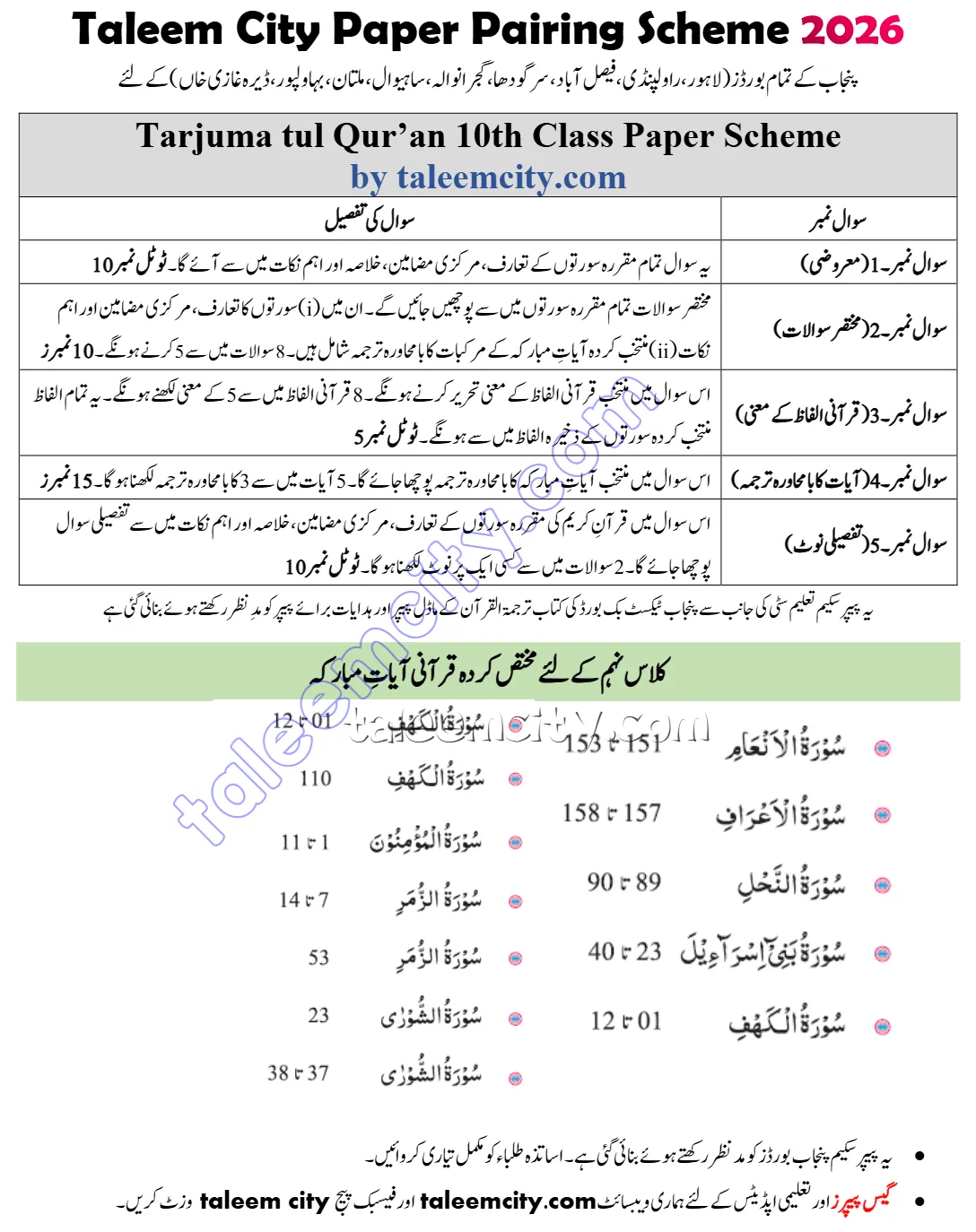 10th Class Tarjuma Tul Quran Pairing Scheme 2026