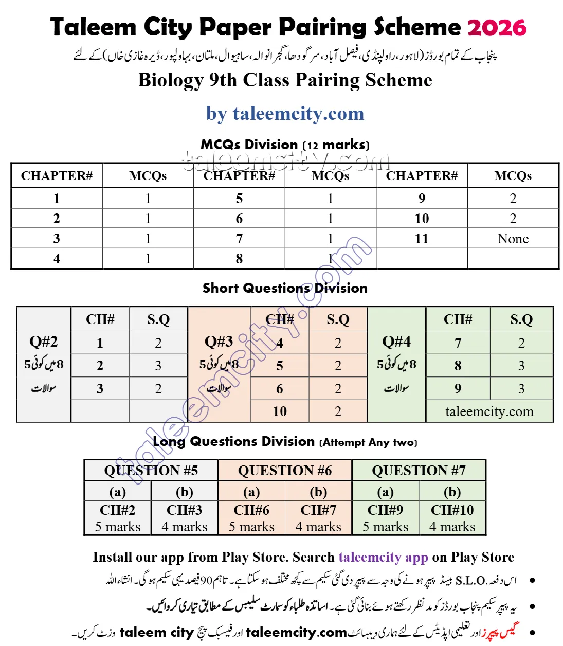9th Class Biology Pairing Scheme 2026