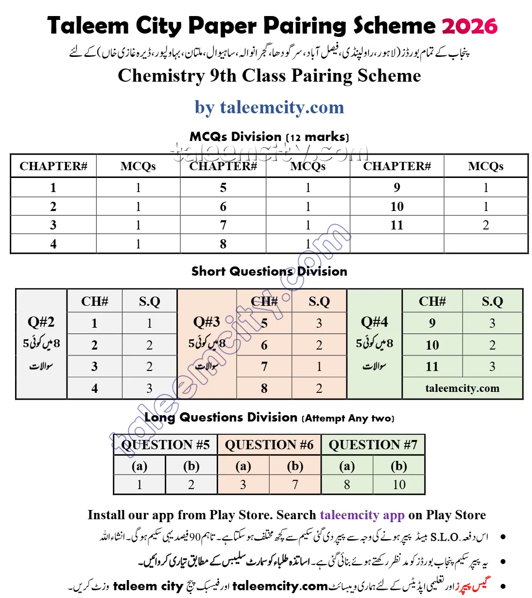 9th Class Chemistry Pairing Scheme 2026